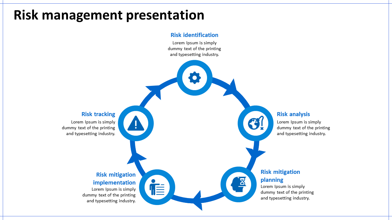 Customized Risk Management Presentation Template Slides